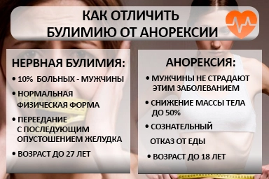Лечение булимии в Тобольске