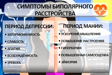 Лечение биполярного расстройства в Тобольске