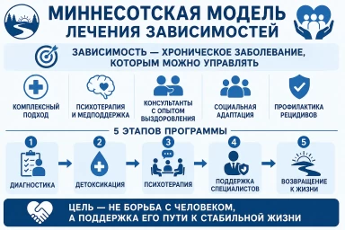 Миннесотская модель в Тобольске