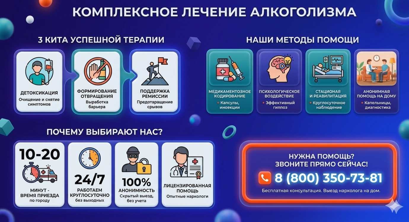 Инфографика о методах лечения алкоголизма в Тобольске: детоксикация, кодирование и анонимная помощь на дому от клиники Похмельная служба.